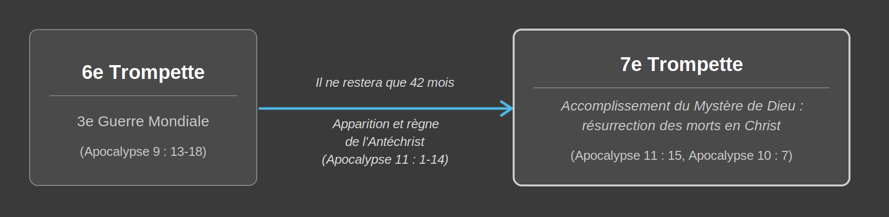 A la fin de la 3e Guerre Mondiale