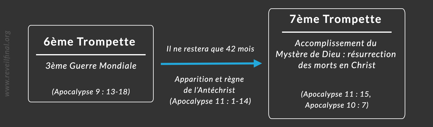 A la fin de la 3e Guerre Mondiale
